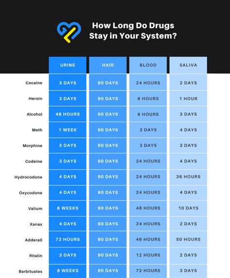 certo/gatorade method|how long do drugs stay in your system chart.